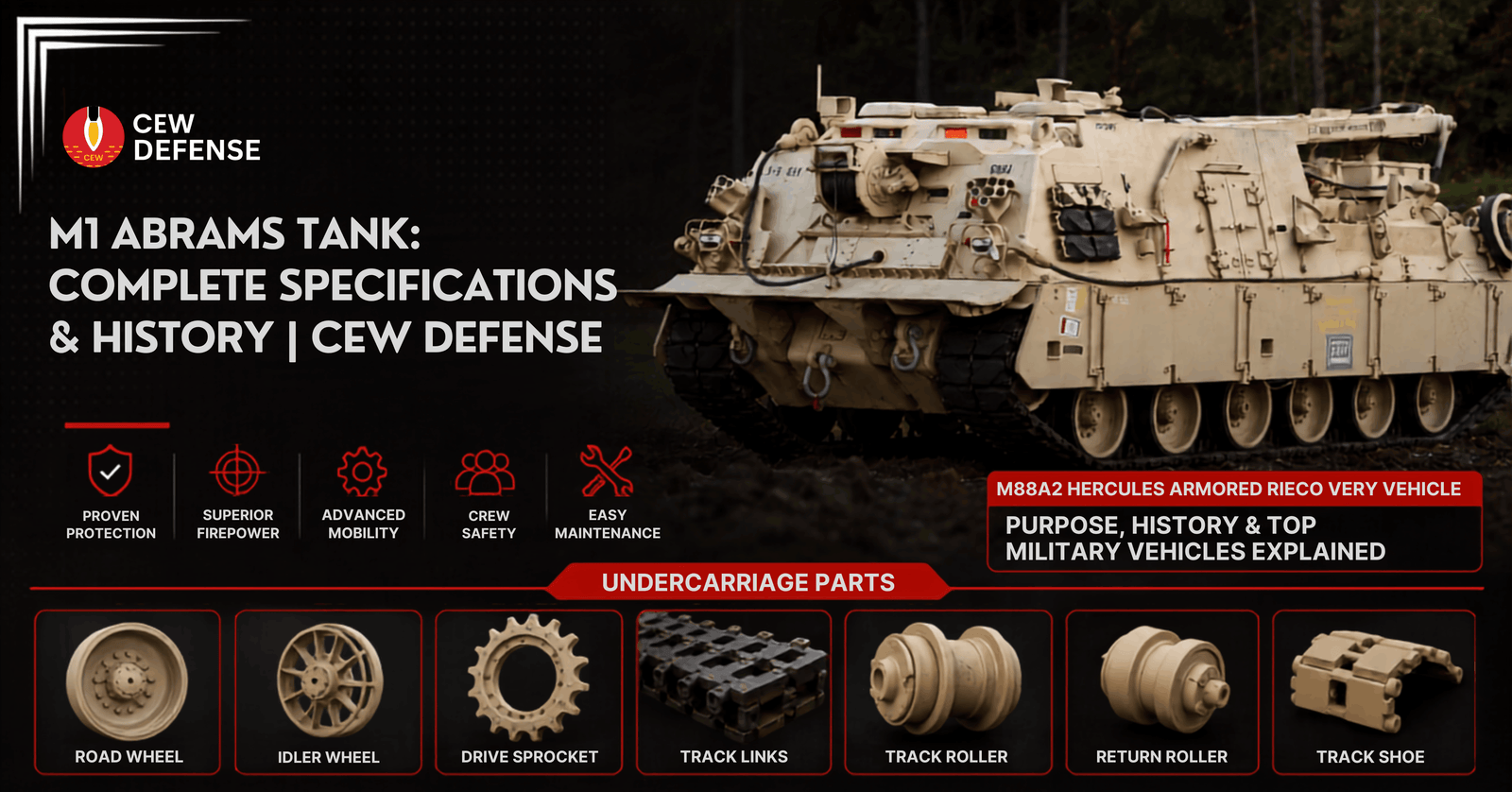 M1 Abrams Tank: Features, Specifications, and Battlefield Performance