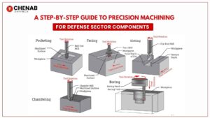 A Step-By-Step Guide to Precision Machining for Defense Sector Components